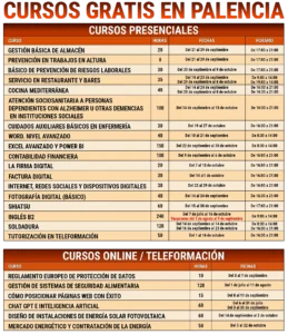 CURSOS GRATIS EN PALENCIA 2026